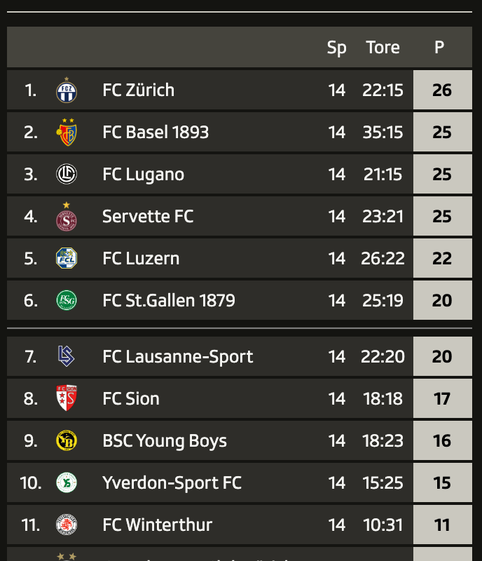 Credit Suisse Super League Mental